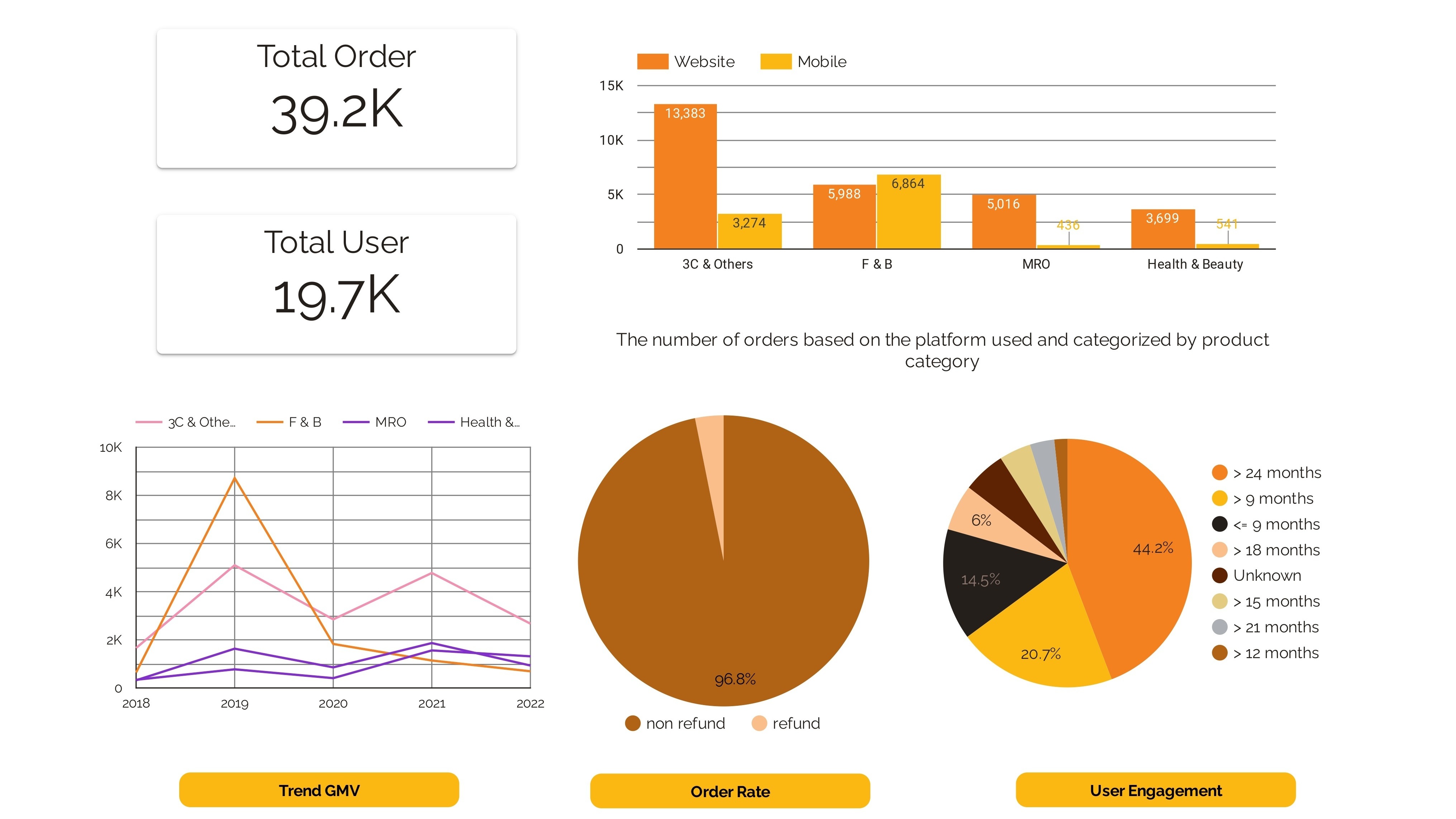 Segmentation Customer with RFM (Recency, Frequency, and Monetary) Analysis